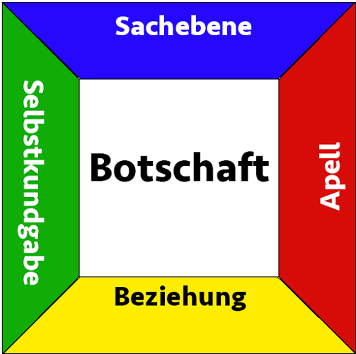 01 Berberich Consult